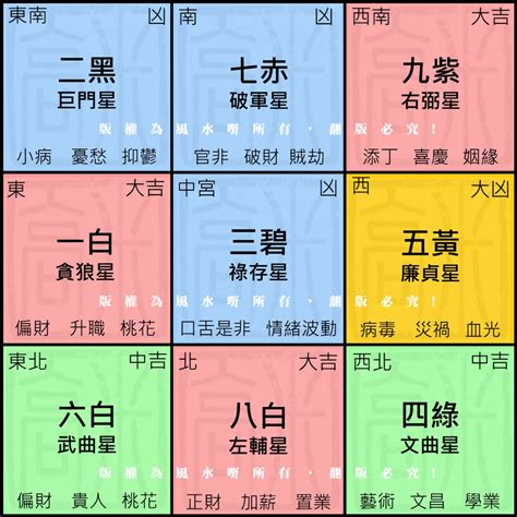 九運何時開始|九運風水是什麼？2024香港「轉運」將面臨5大影響